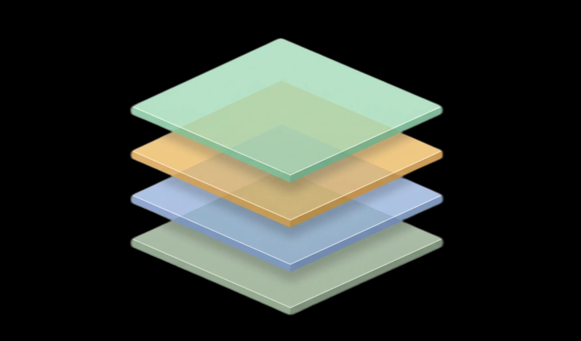 Four stacked layers: Evidence, Profile Match, Crowd Logic, Smart Swaps